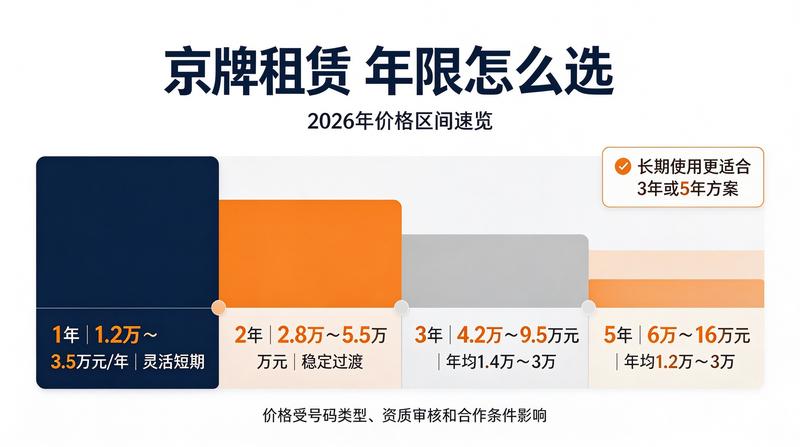 北京车牌申请流程详解